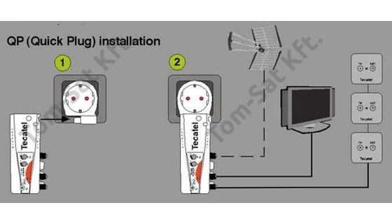 TECATEL AMP-IN24ATB szélessávú MinDig TV (DVB-T) és kábeltévé (DVB-C) erősítő